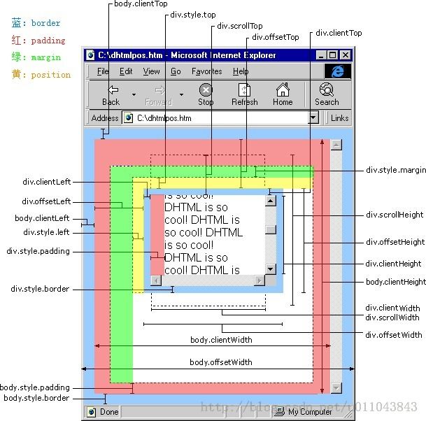 JavaScript中的*top、*left、*width、*Height详解