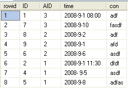 sql over的作用及用法