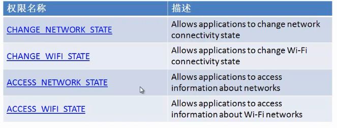 Android 学习 笔记_09. WIFI网络操作