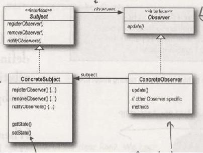 Observer Pattern, Delegate and Event