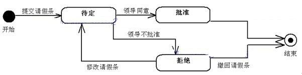 UML学习入门就这一篇文章