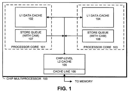 Efficient store queue architecture