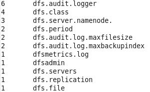 【hadoop2.6.0】安装+例子运行