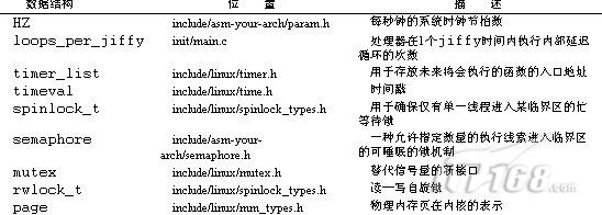 详解神秘Linux内核