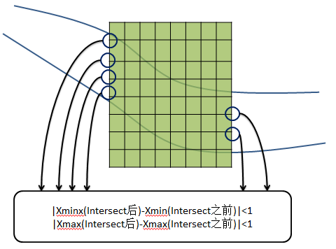 ArcGIS API for Silverlight 使用GeometryService求解线与面的交点(一)