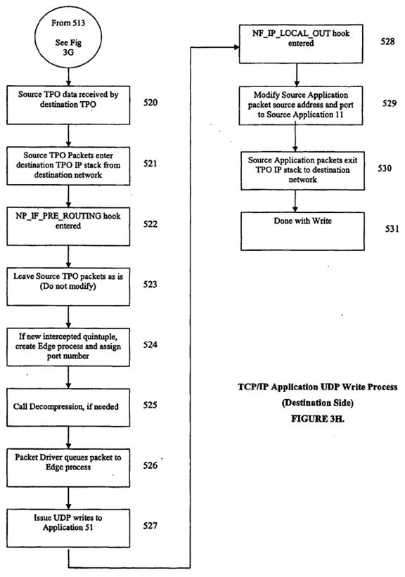 Internet protocol optimizer