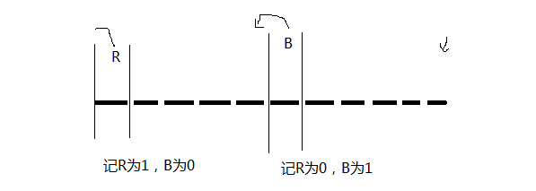 CDOJ 490 UESTC 490 Swap Game（思路，逆序对）