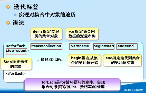 Java_Web之JSTL和EL