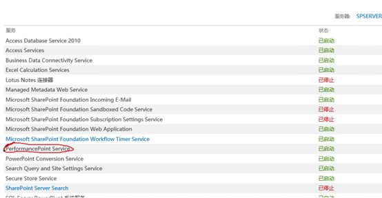 Sharepoint2013商务智能学习笔记之Performancepoint service 配置(九)