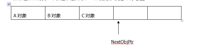 第一节：理解垃圾回收平台的基本工作原理