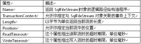 使用SQL Server 2008的FILESTREAM特性管理文件(二)
