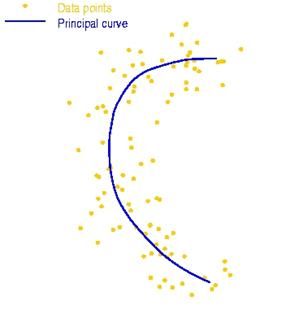 PRML读书会第十二章 Continuous Latent Variables（PCA，Principal Component Analysis，PPCA，核PCA，Autoencoder，非线性流形）