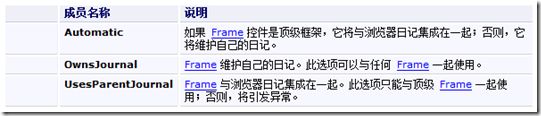  Silverlight Navigation(多页面导航、传值) 之 二