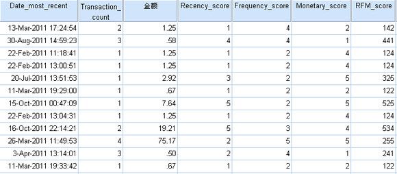 用户直销分析应用---如何使用RFM分析最具价值的网游付费用户