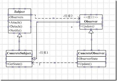 ObserverPattern