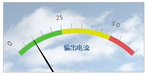 highCharts 电流表、电压表