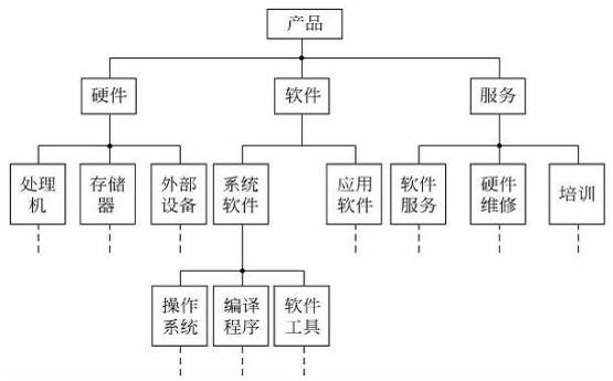 软件工程用图