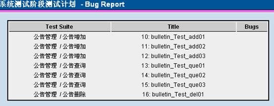 使用 TestLink 进行测试管理