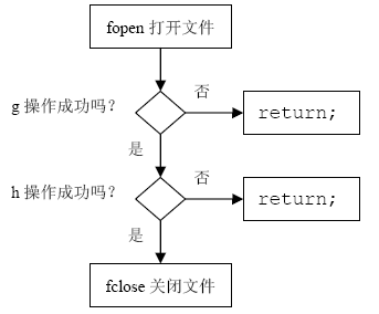 RAII惯用法详解