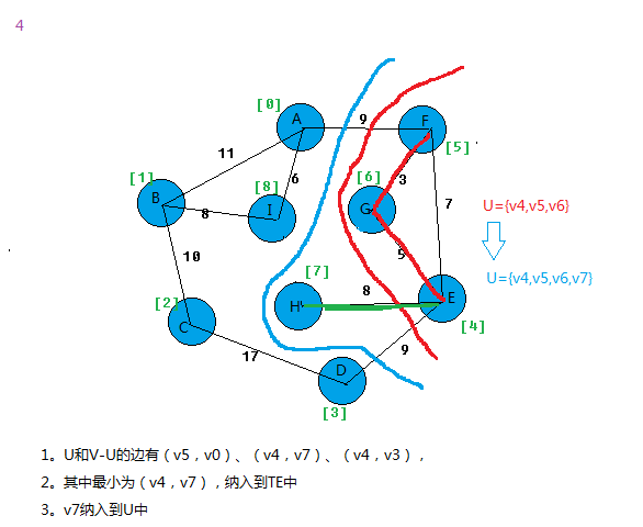 prim算法