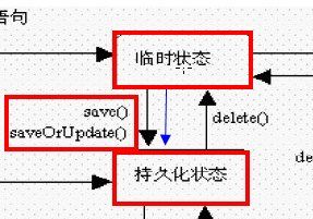 举例理解Hibernate的三种状态