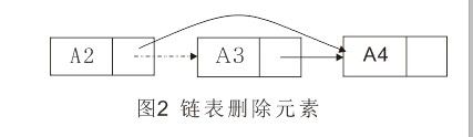 Python数据结构——链表的实现