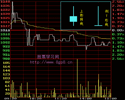 转Ｋ线理论初级三