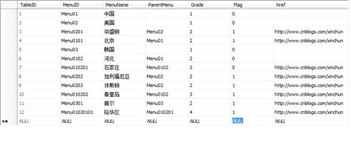 点滴积累【C#】---TreeView读取数据库