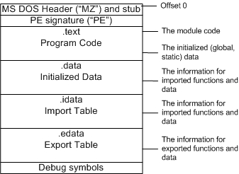 API hooking revealed