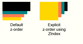 Default and explicit Z-order