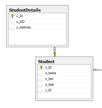 Entity FrameWork 延迟加载本质（二）