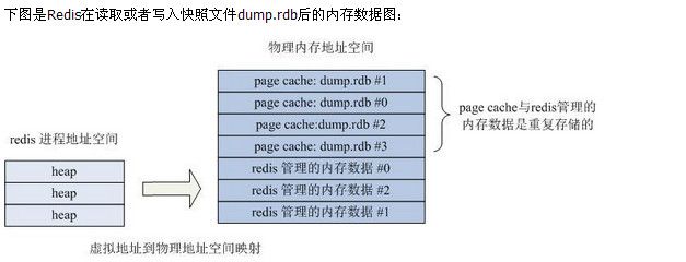 Redis内存使用优化与存储——学习笔记 - 无幻 - 一个PHPer