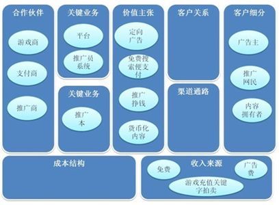 [书籍分享]0-008.商业模式新生代[Business Model Generation]