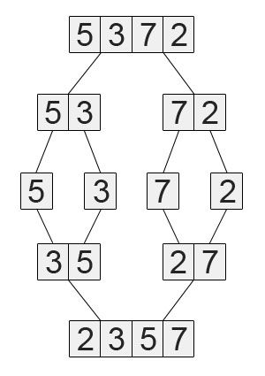 Python性能鸡汤