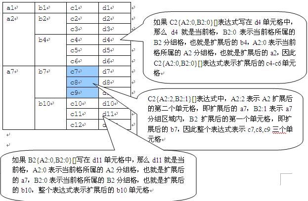 报表引擎 －扩展模型