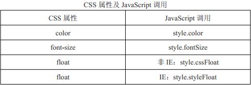 JavaScript的DOM_操作行内样式