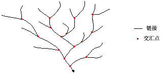 空间分析之水文分析