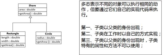 【OOAD】OOP的主要特征