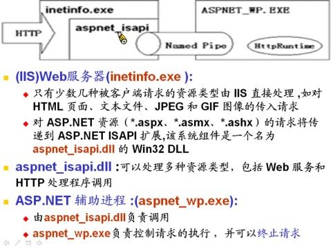 ASPNET_ISAPI.dll(c/c++开发的扩展) - 雄心未退 - 雄心号天下