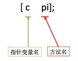 【学习笔记】【OC语言】创建对象