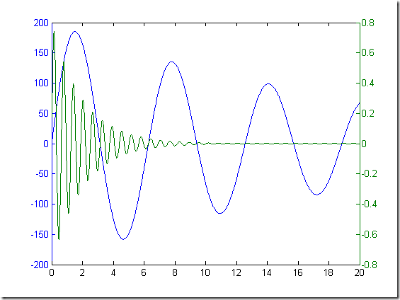 MatlabPlot_07