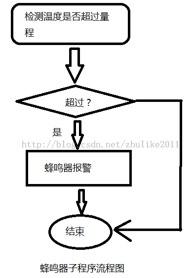 单片机C语言实现的采用DS18B20的温度检测装置