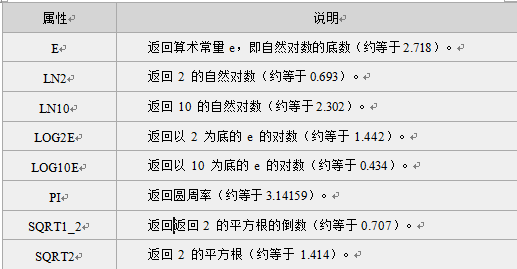 JavaScript中Date(日期对象),Math对象--学习笔记