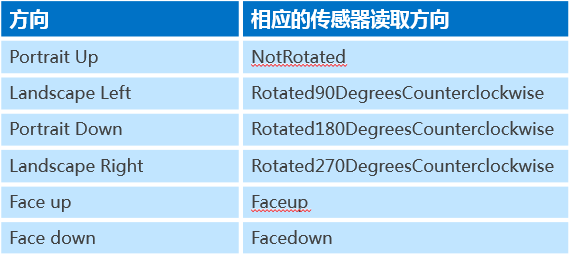 快速构建Windows 8风格应用10-设备方向