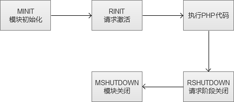 【问底】徐汉彬：PHP7和HHVM的性能之争