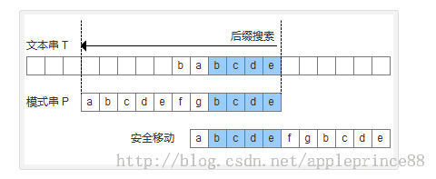 Boyer-Moore算法