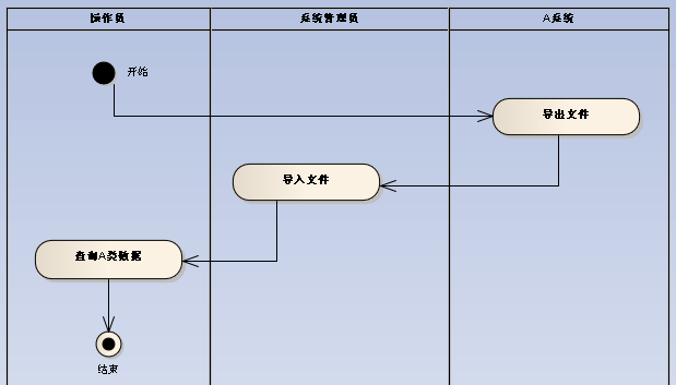 “扒项目”的历程一(业务分析)