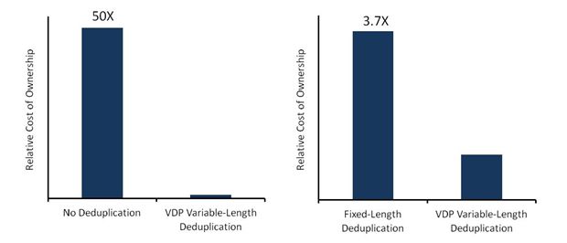 实验室报告：VMware vSphere Data Protection