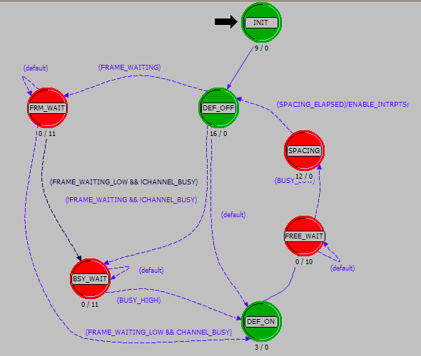 OPNET学习笔记之defer模块(ethcoax_station_adv节点模型)