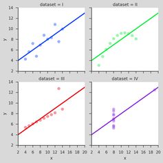 Seaborn Example Plot